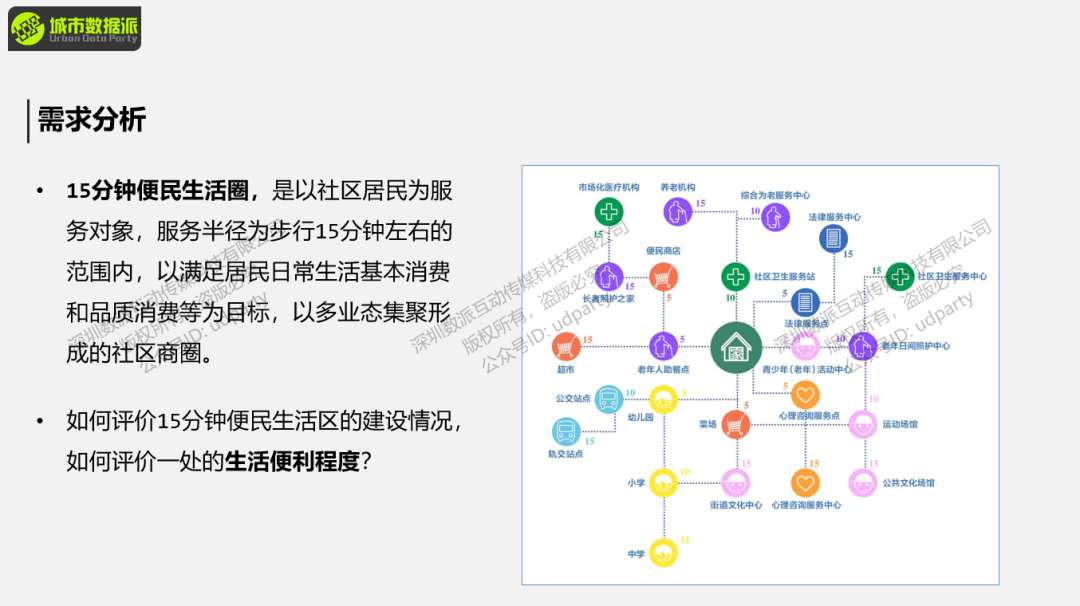 【案例分享】有哪些能立即用得上的城市计算实践技术与方法？丨城市数据派