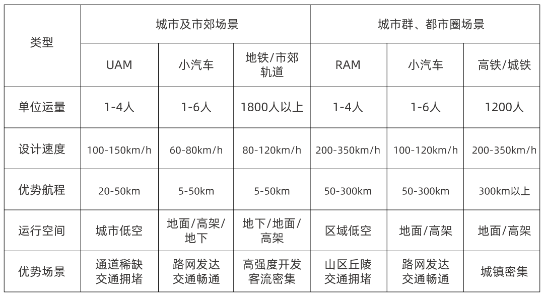 低空经济④丨低空交通的内涵解析与发展策略 低空经济④丨低空交通的内涵解析与发展策略