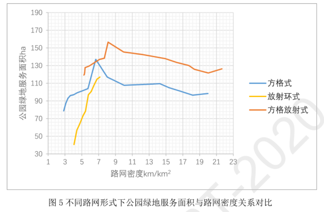 如何布局公园绿地？公园绿地可达性关键影响因素及作用机制研究丨城市数据派