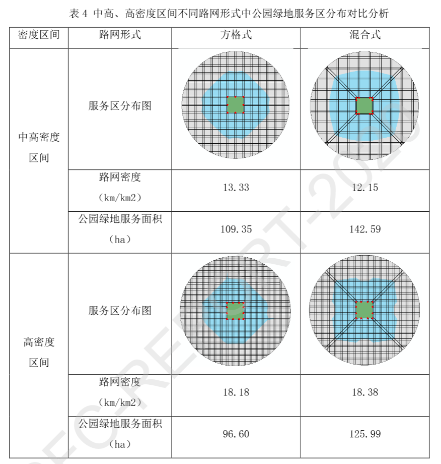 如何布局公园绿地？公园绿地可达性关键影响因素及作用机制研究丨城市数据派