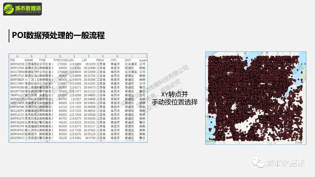 【开课倒计时3天】手把手写代码，通过丰富实例掌握城市计算前沿方法丨城市数据派