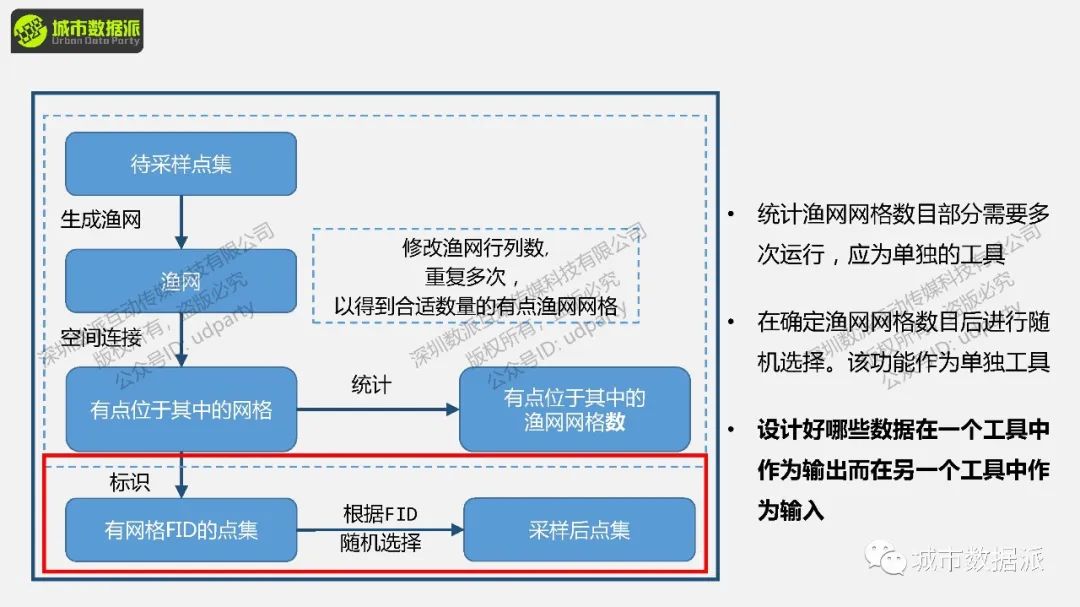 【开课倒计时3天】手把手写代码，通过丰富实例掌握城市计算前沿方法丨城市数据派