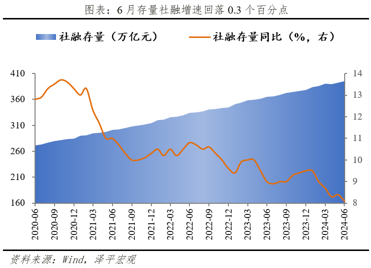 该放水了