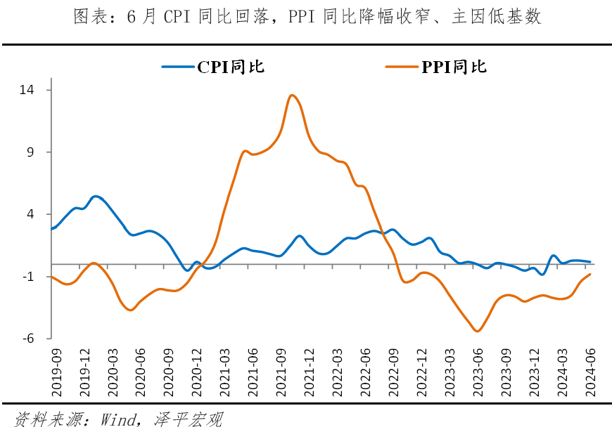 宏观放水，微观放活——宏观周报