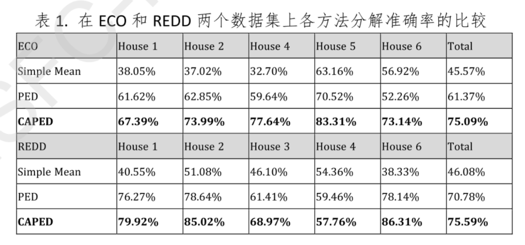 基于多任务协同的群智感知机理与方法丨城市数据派