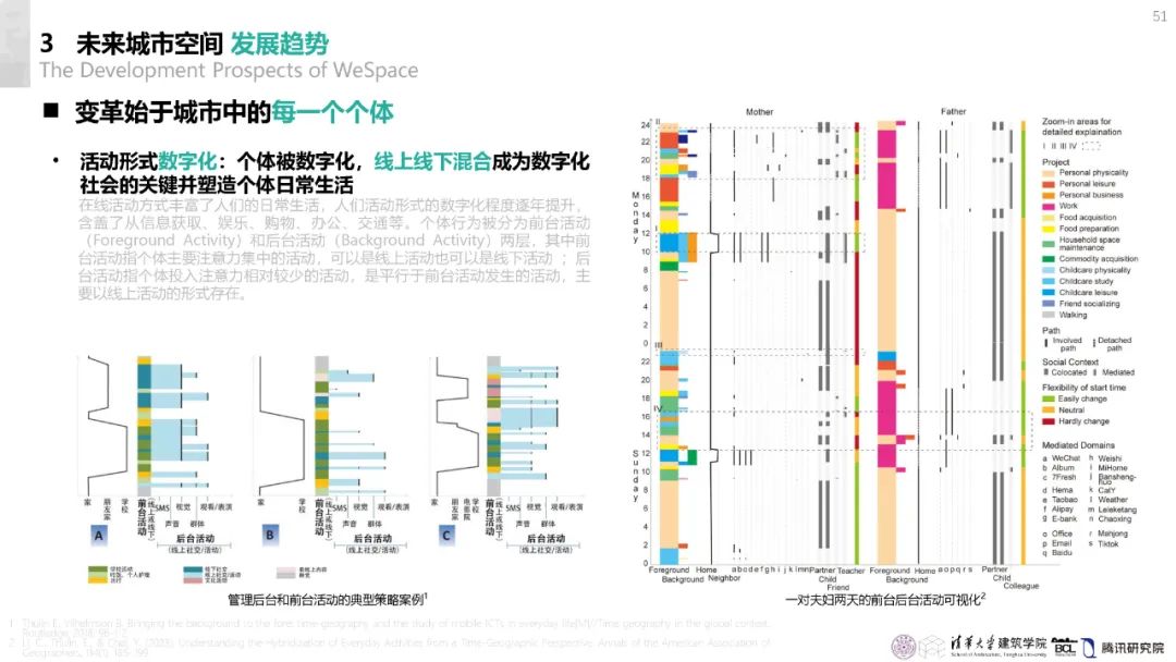 清华与腾讯联合发布“WeSpace 3.0·未来城市空间 3.0”报告，展望近未来城市空间场景