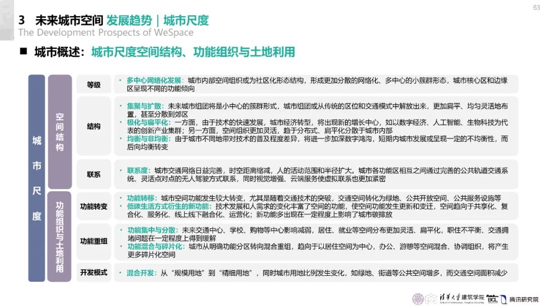清华与腾讯联合发布“WeSpace 3.0·未来城市空间 3.0”报告，展望近未来城市空间场景