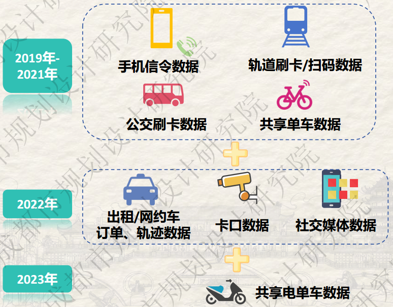新鲜出炉丨2023年成都市绿色交通运行特征研究报告