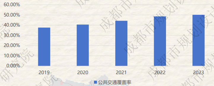 新鲜出炉丨2023年成都市绿色交通运行特征研究报告