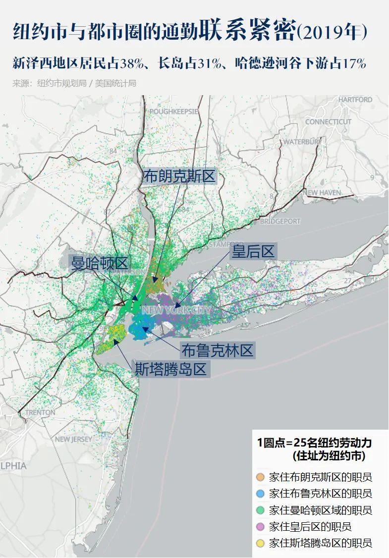 纽约都市圈的服务与创新 纽约都市圈的服务与创新