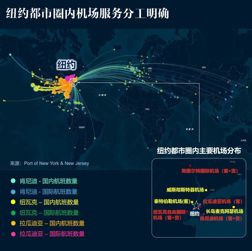 纽约都市圈的服务与创新 纽约都市圈的服务与创新