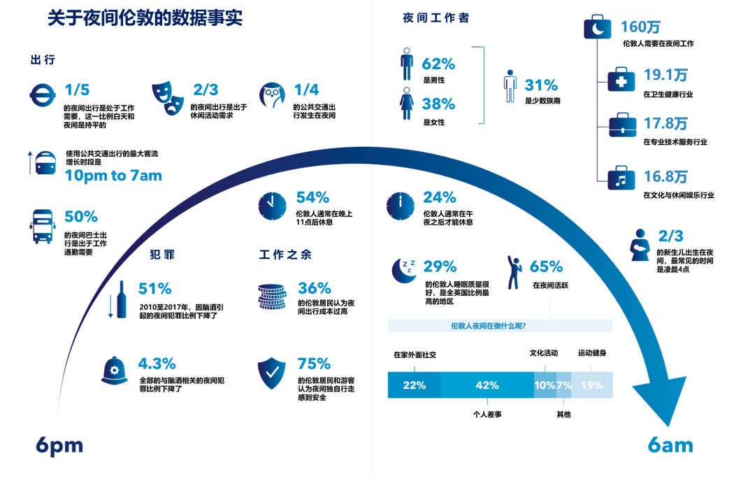 伦敦 重新发现白教堂: 东伦敦片区更新实践的启示 伦敦 重新发现白教堂: 东伦敦片区更新实践的启示