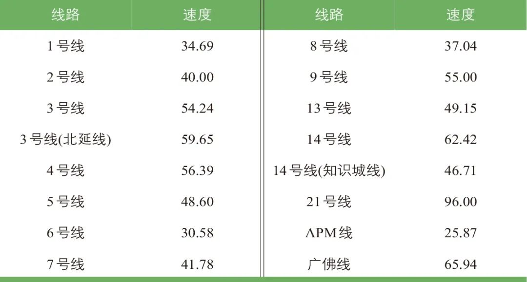 孙泽彬| 基于改进浮动单元的城市职住平衡时间尺度估计:以广州市为例 孙泽彬| 基于改进浮动单元的城市职住平衡时间尺度估计:以广州市为例