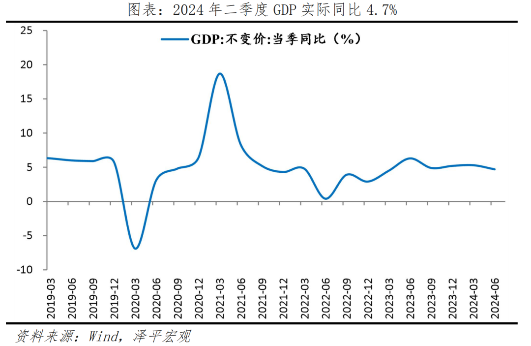 内需不足，该下雨了——宏观周报
