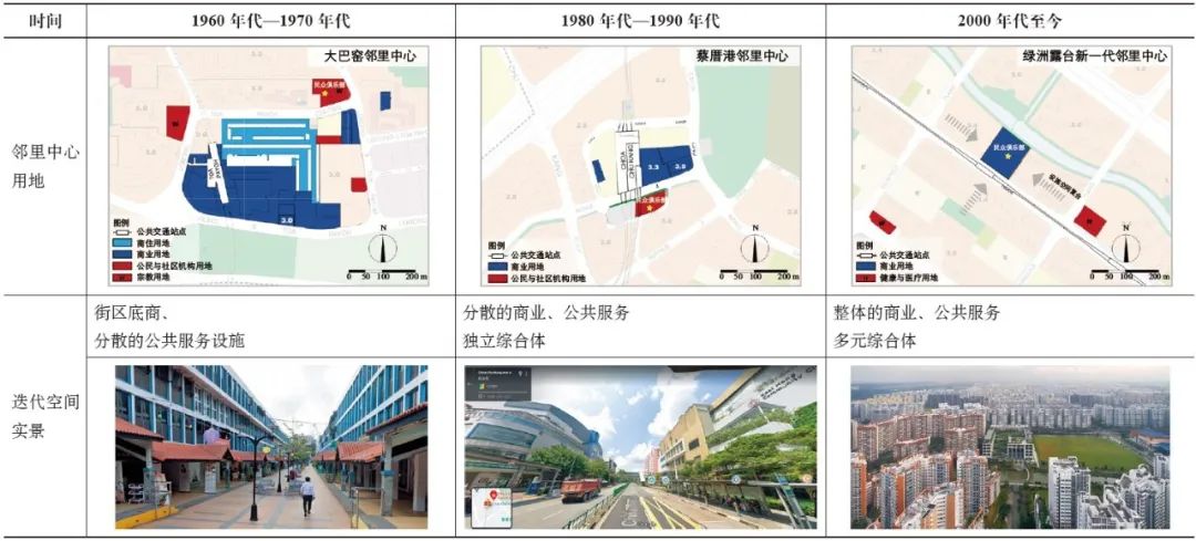 期刊精粹 | 新加坡社区综合体的形成机制、空间演进与规划启示【2024.3期】 期刊精粹 | 新加坡社区综合体的形成机制、空间演进与规划启示【2024.3期】