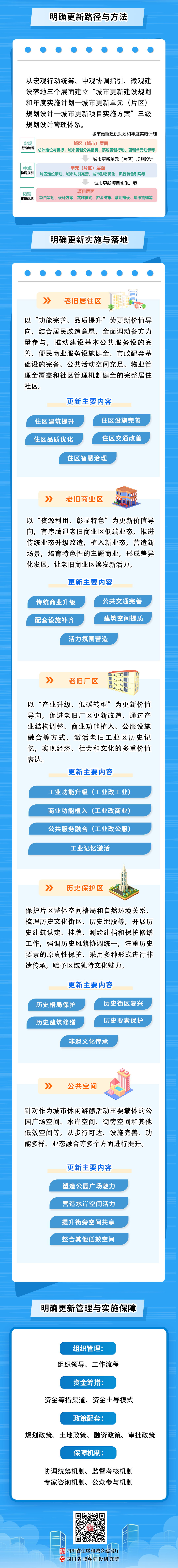 地方动态 | 四川如何更新?“指引”来了 地方动态 | 四川如何更新?“指引”来了
