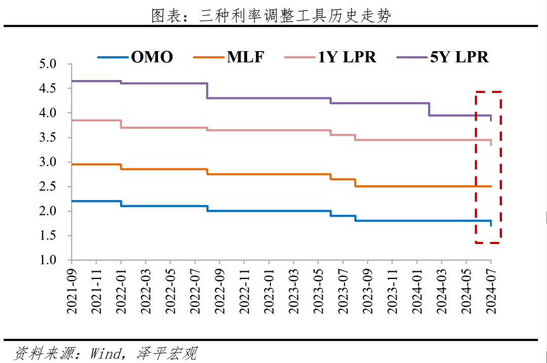 降息来了!终于下雨了! 降息来了!终于下雨了!