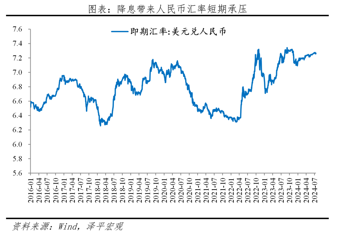 降息来了!终于下雨了! 降息来了!终于下雨了!