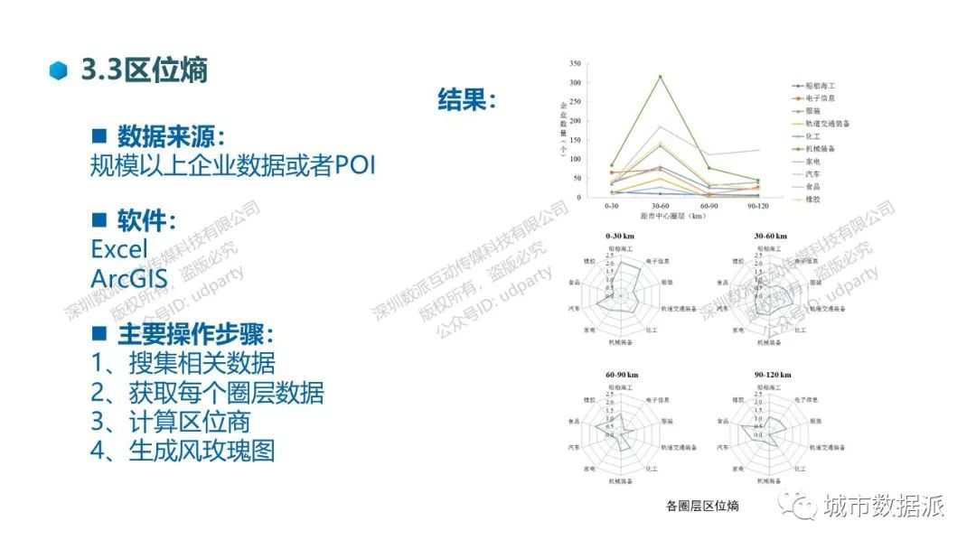 国土空间规划大数据应用系列教学丨城市数据派 国土空间规划大数据应用系列教学丨城市数据派