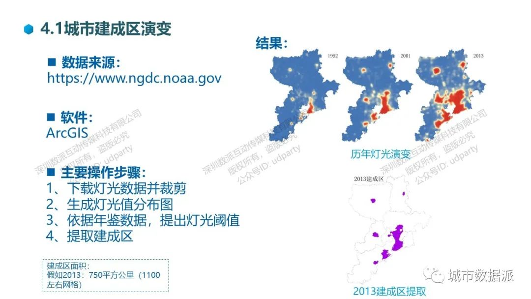 国土空间规划大数据应用系列教学丨城市数据派 国土空间规划大数据应用系列教学丨城市数据派