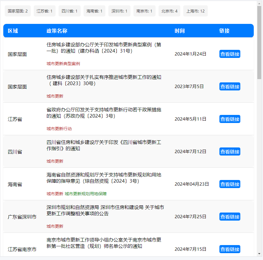 深圳市:调整城市更新相关行政职权 深圳市:调整城市更新相关行政职权