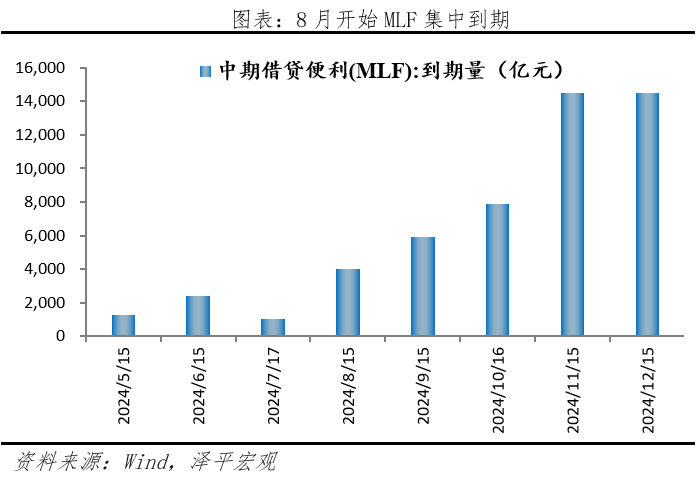降息潮来了