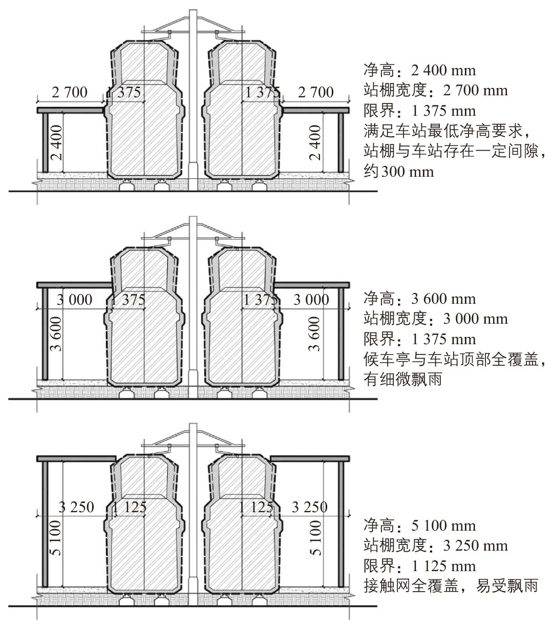 梁正∣基于AHP法的有轨电车车站景观设计综合评价研究 梁正∣基于AHP法的有轨电车车站景观设计综合评价研究