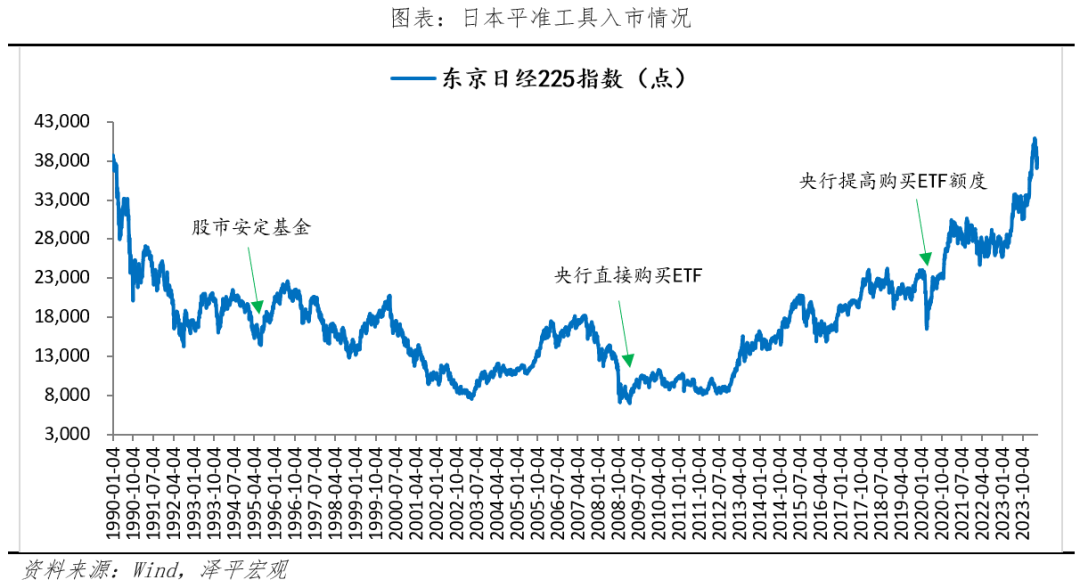 建立股市平准基金的必要性