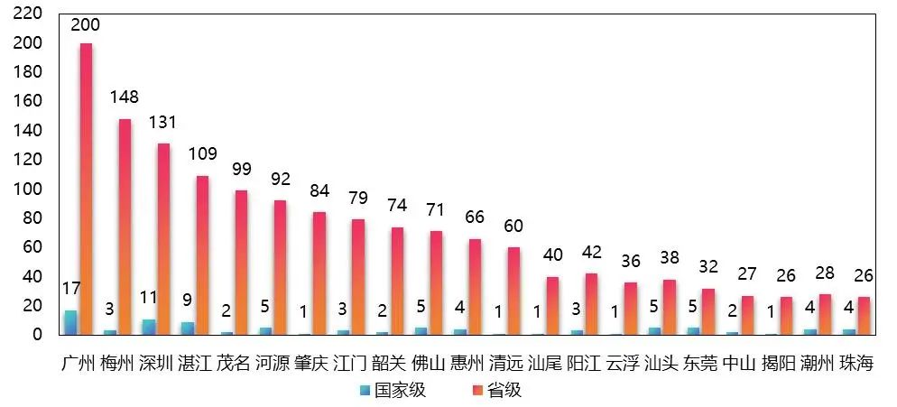 产业链洞察㉙｜耕耘都市农业，共富广州乡村！广州都市现代农业链“五新”齐发