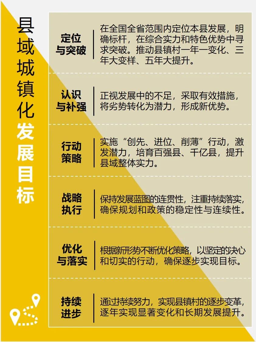 县域城镇化：实施以人为本的新型城镇化