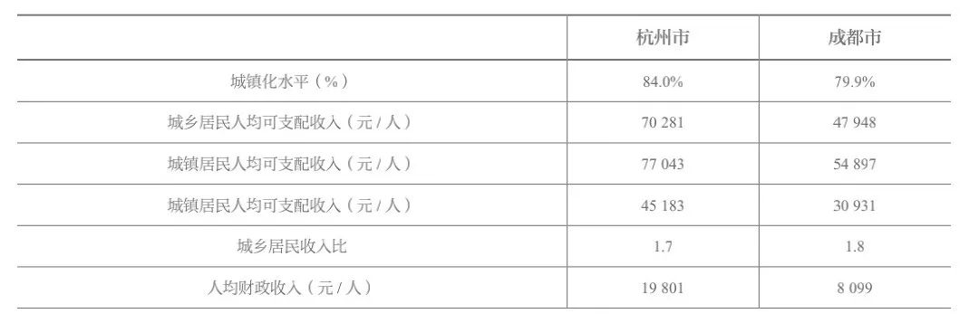 学术采撷 | 面向城乡融合的空间“跨界”治理模式研究:以成都、杭州为例 学术采撷 | 面向城乡融合的空间“跨界”治理模式研究:以成都、杭州为例