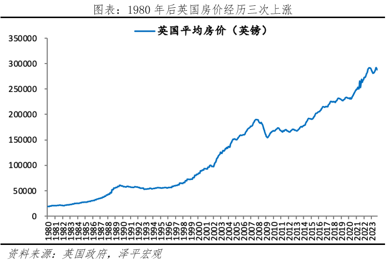 英国房地产研究报告：存量时代的机遇在哪里？
