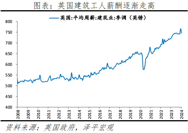 英国房地产研究报告：存量时代的机遇在哪里？
