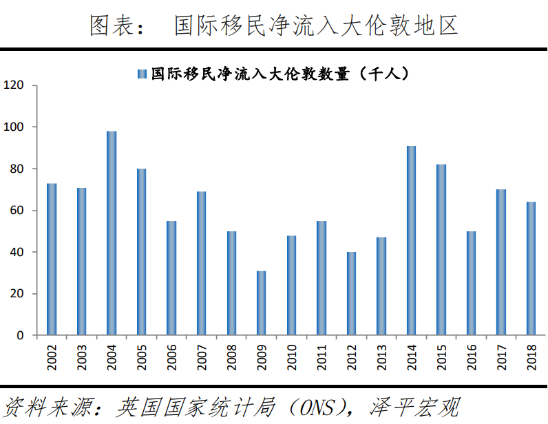 英国房地产研究报告：存量时代的机遇在哪里？