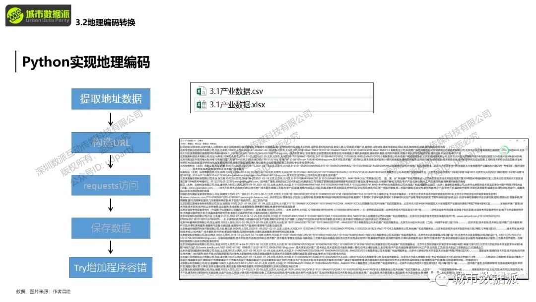 你手上的POI数据如何和KNN算法结合起来应用？丨城市数据派