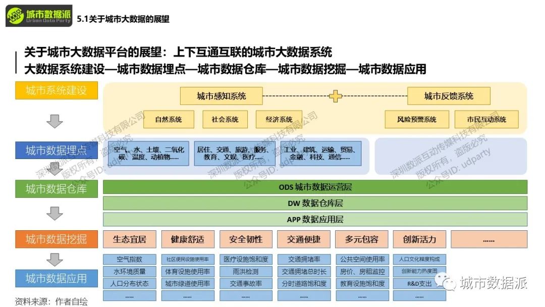 你手上的POI数据如何和KNN算法结合起来应用？丨城市数据派