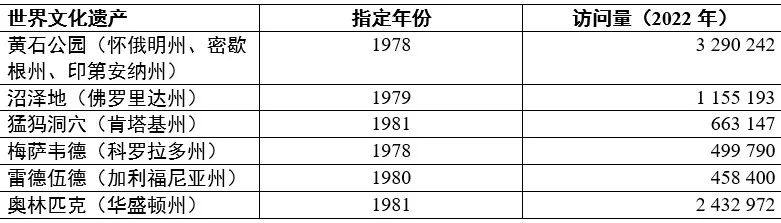 海外行思 |  如何激活自然资源保护的经济效益？——来自奥克弗诺基国家野生动物保护区的案例