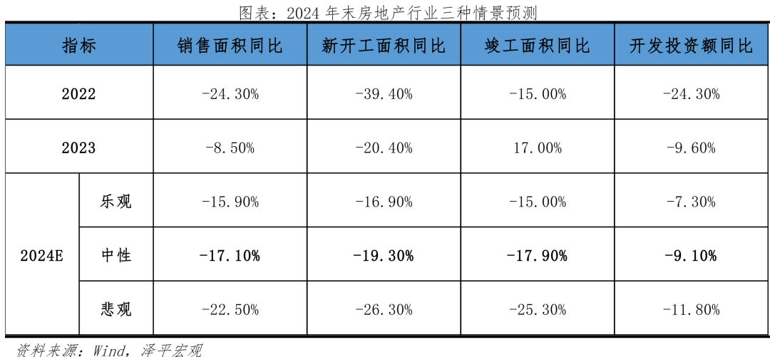 如何避免失去三十年?——下半年房地产市场展望 如何避免失去三十年?——下半年房地产市场展望