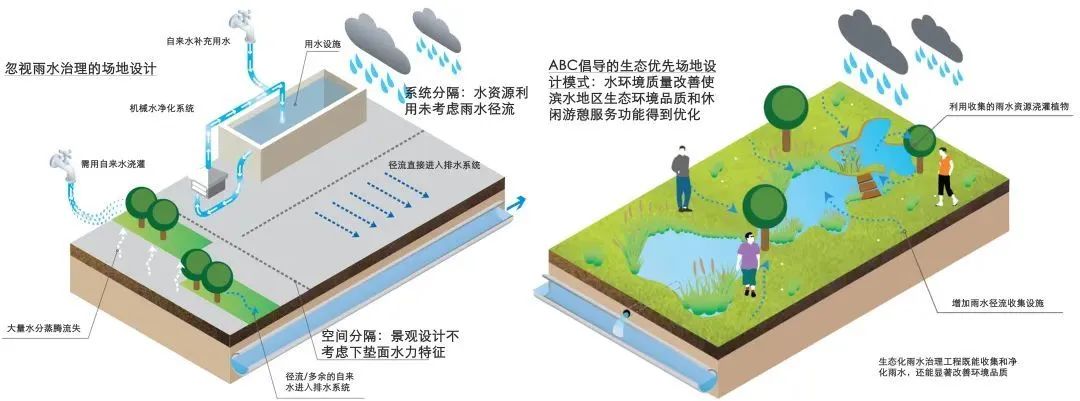 新思维、新赛道——全球更健康、更绿色生命共同体城市营造规划的实践案例与启示 新思维、新赛道——全球更健康、更绿色生命共同体城市营造规划的实践案例与启示
