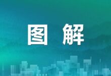 一图读懂《自然资源部关于保护和永续利用自然资源扎实推进美丽中国建设的实施意见》-规划问道
