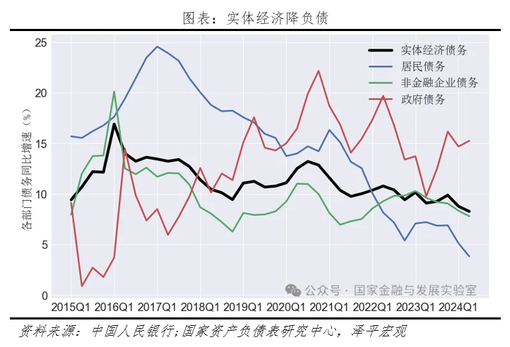 下半年经济展望：东升西落？