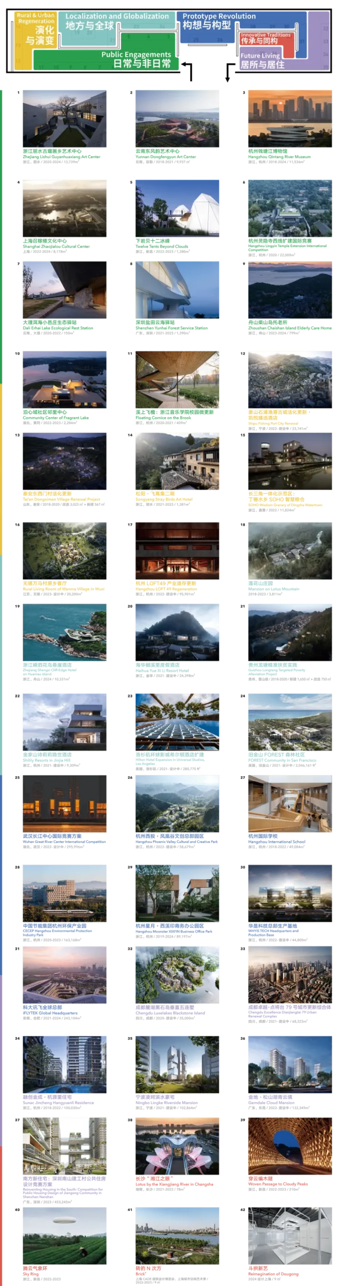 展览预告|矛盾中的秩序:line+六周年作品展 ·上海