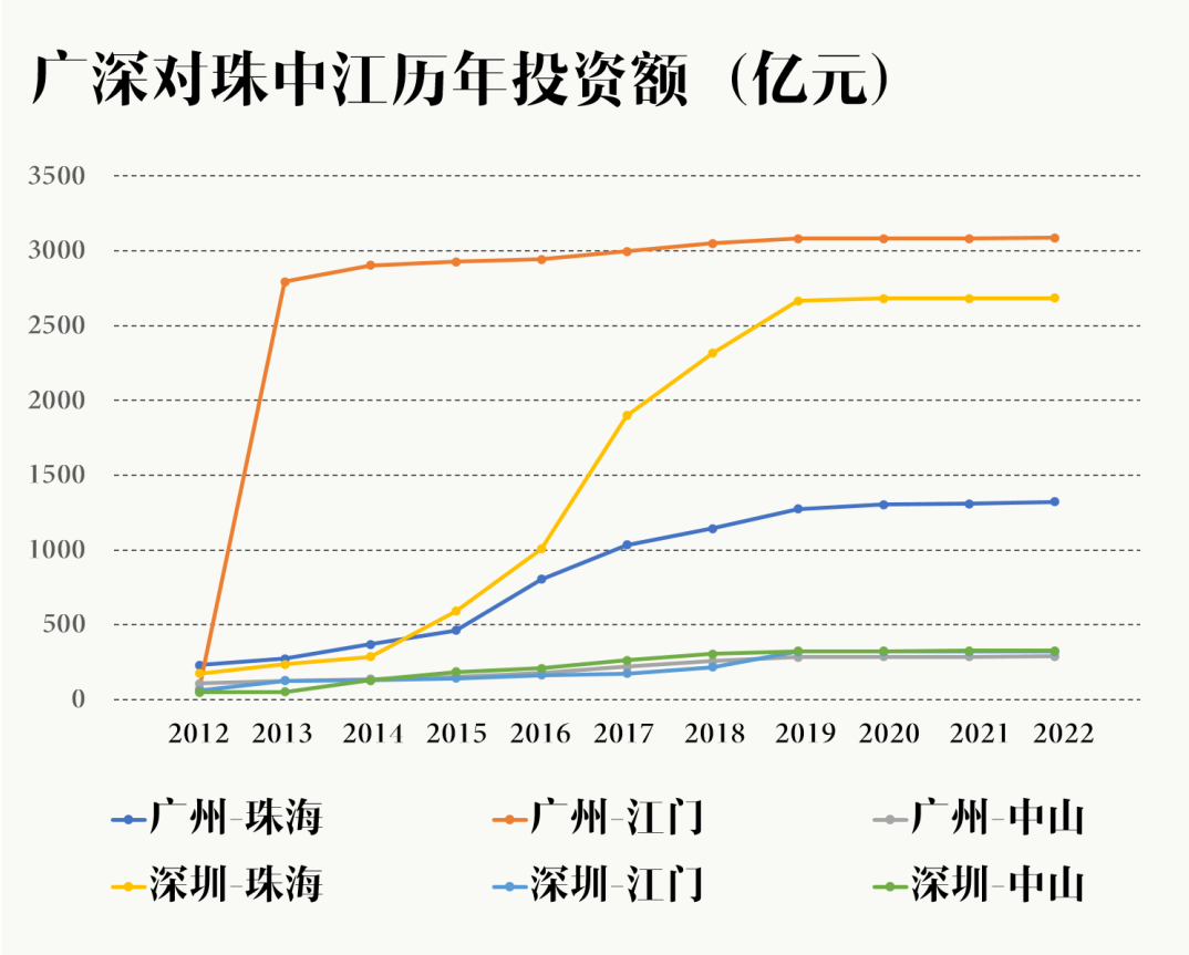 深中大桥改变了什么？
