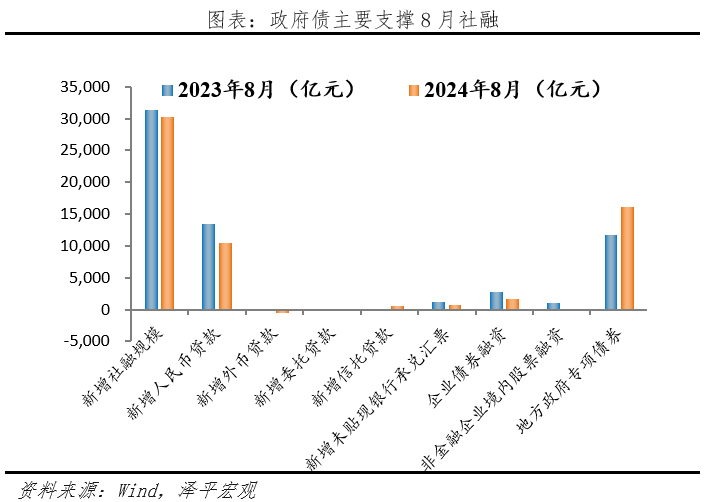 M1和社融持续下滑，是该全力拼经济了