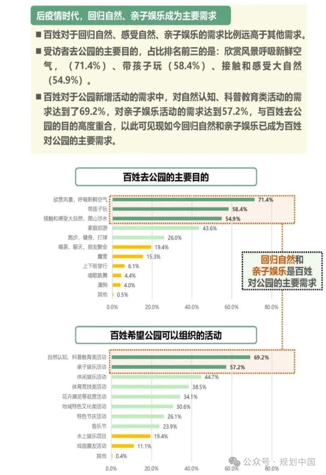 响应融资路径演变的公园绿地营建策略