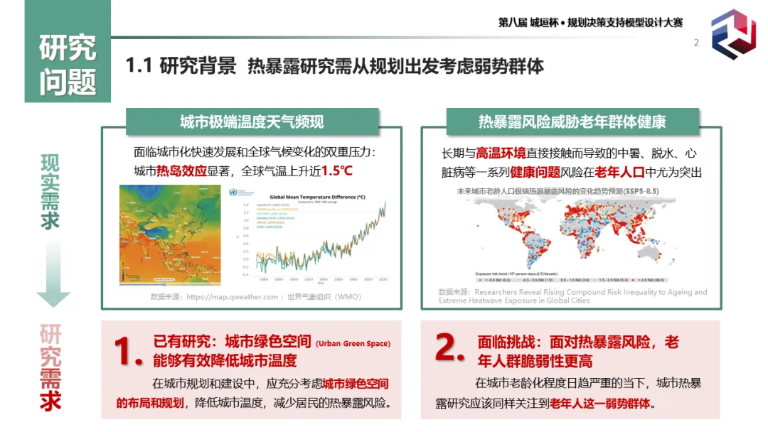 前沿分享:城市老年群体的热暴露风险识别及绿地系统规划应对(二等奖) 前沿分享:城市老年群体的热暴露风险识别及绿地系统规划应对(二等奖)