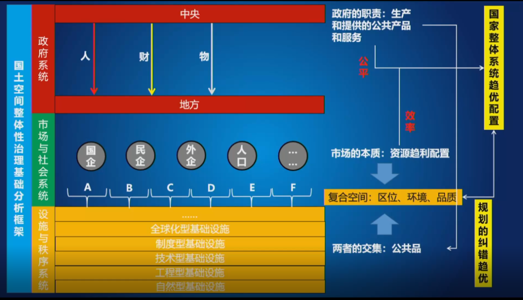 回顾 | 战略是规划的灵魂，规划人永远不要失去对战略的主动思考能力