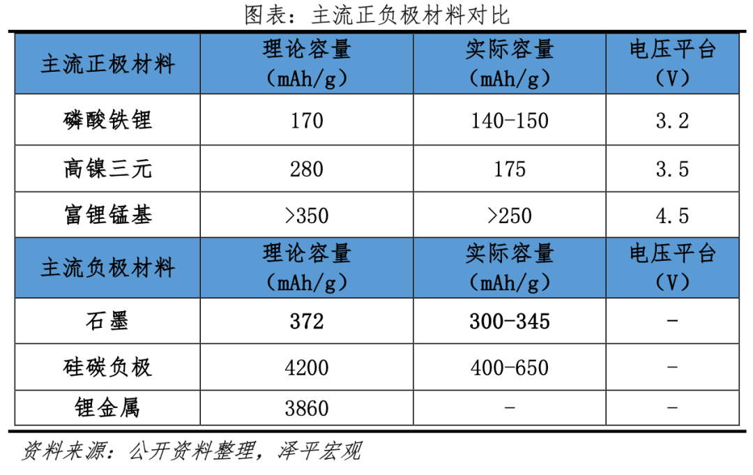 固态电池研究报告：锂电颠覆性革命