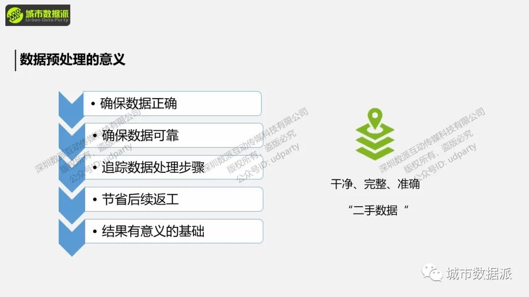【开课倒计时3天】《“非典型”地理大发现：基于GIS的空间分析与可视化展示》丨城市数据派