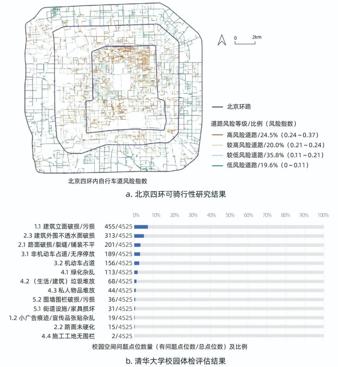 URP新编 | 城市实验室：基于新数据、新要素及新路径的批判与展望